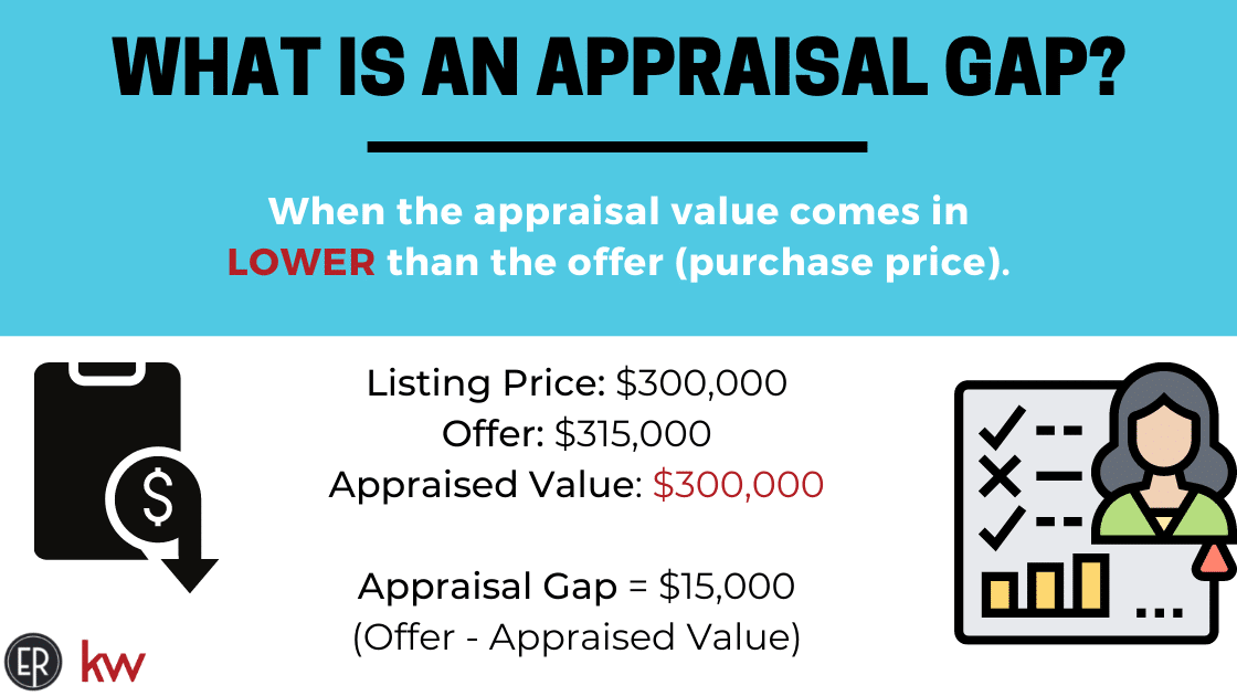 What is a Home Appraisal and Why is it Necessary for Buyers/Sellers